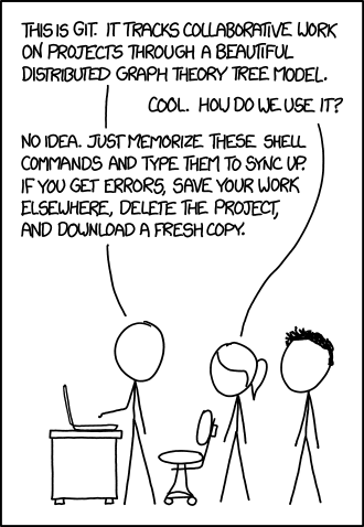 Comic, in dem ein Strichmännchen erklärt, wie Git funktioniert. Wenn man einen Fehler macht, sei es jedoch das beste, den Git-Ordner zu löschen und von vorne anzufangen.