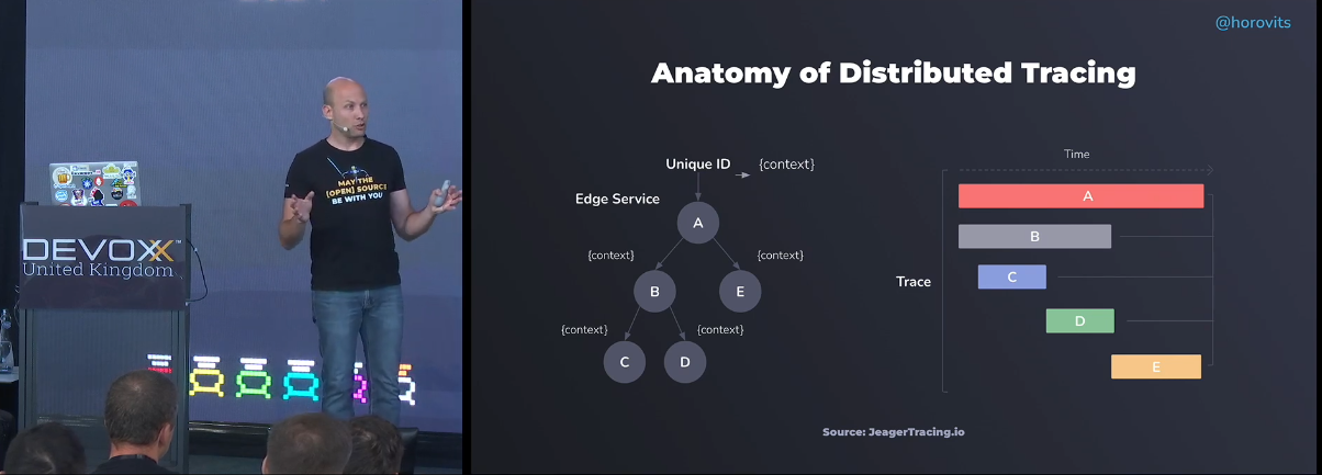 "Anatomy of Distributed Tracing"